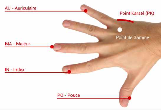 Points EFT de la main, c'est quoi l'EFT