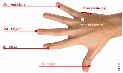 Points de l'EFT sur la main